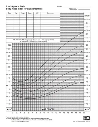 What Is A Healthy Bmi For A Teenage Girl Advice From A Dietitian Fueling Teens
