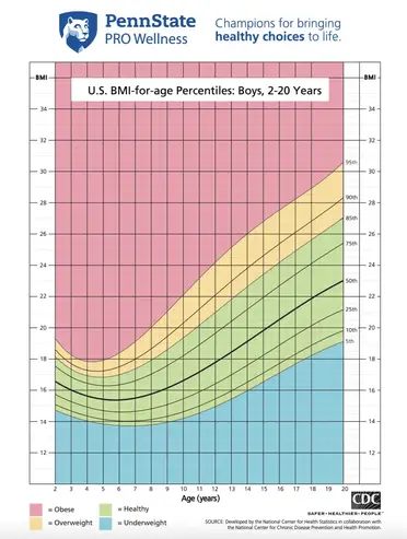 What Is A Normal Weight For A 17 Year Old Fueling Teens