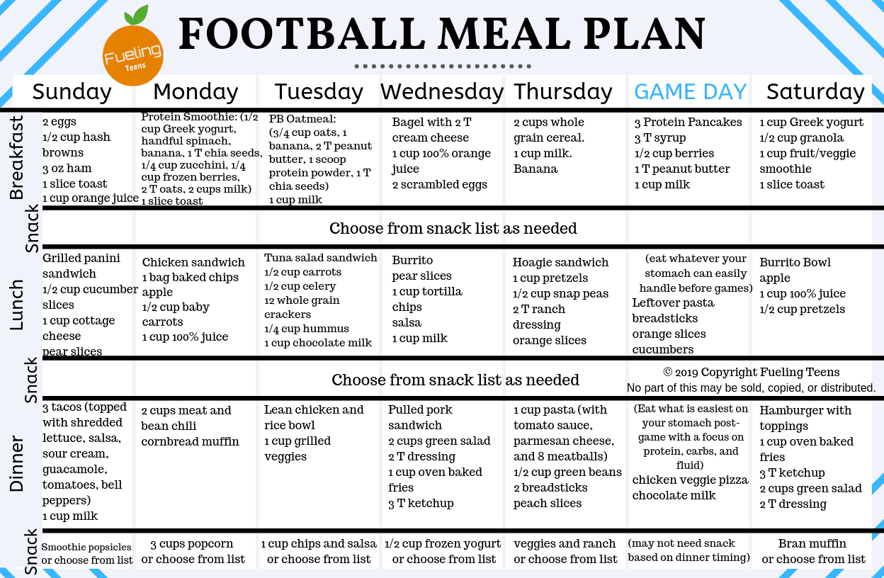 Plan de alimentacion para ganar masa muscular