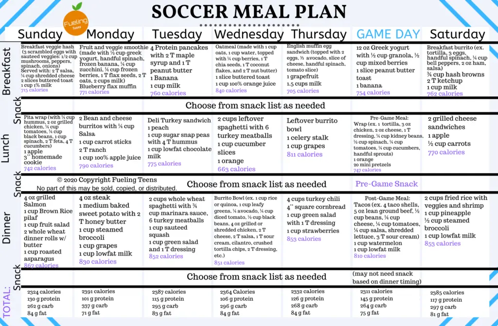 FREE Downloadable Meal Plan For Teen Soccer Football Players free-downloadable-meal-plan-for-teen-soccer-football-players