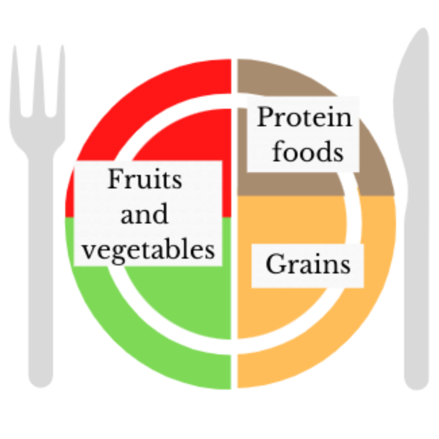How Can a Teenager Make a Healthy Meal Plan? – Fueling Teens