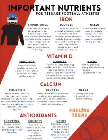 Football Mealplan Excerpt